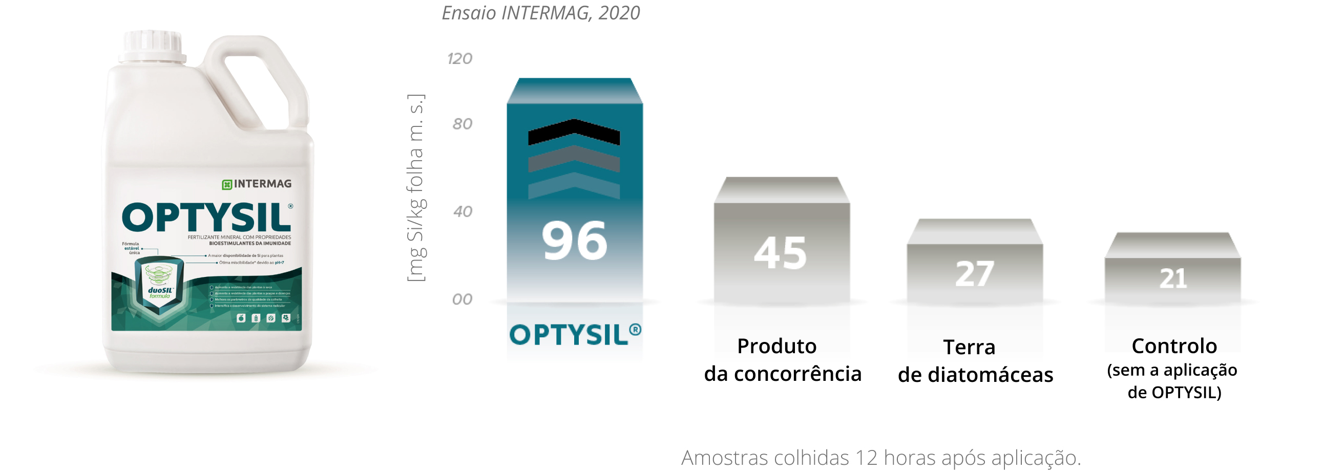 Efektywność intermag optysil